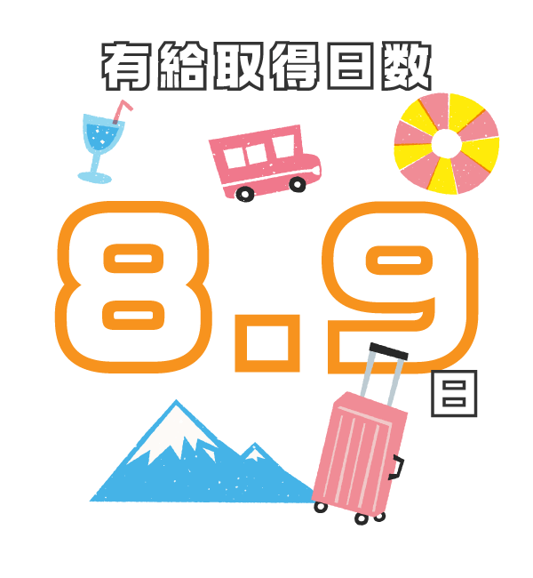 有給休暇取得日数