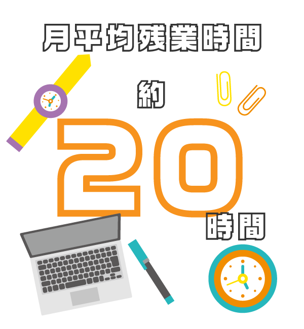 月平均残業時間